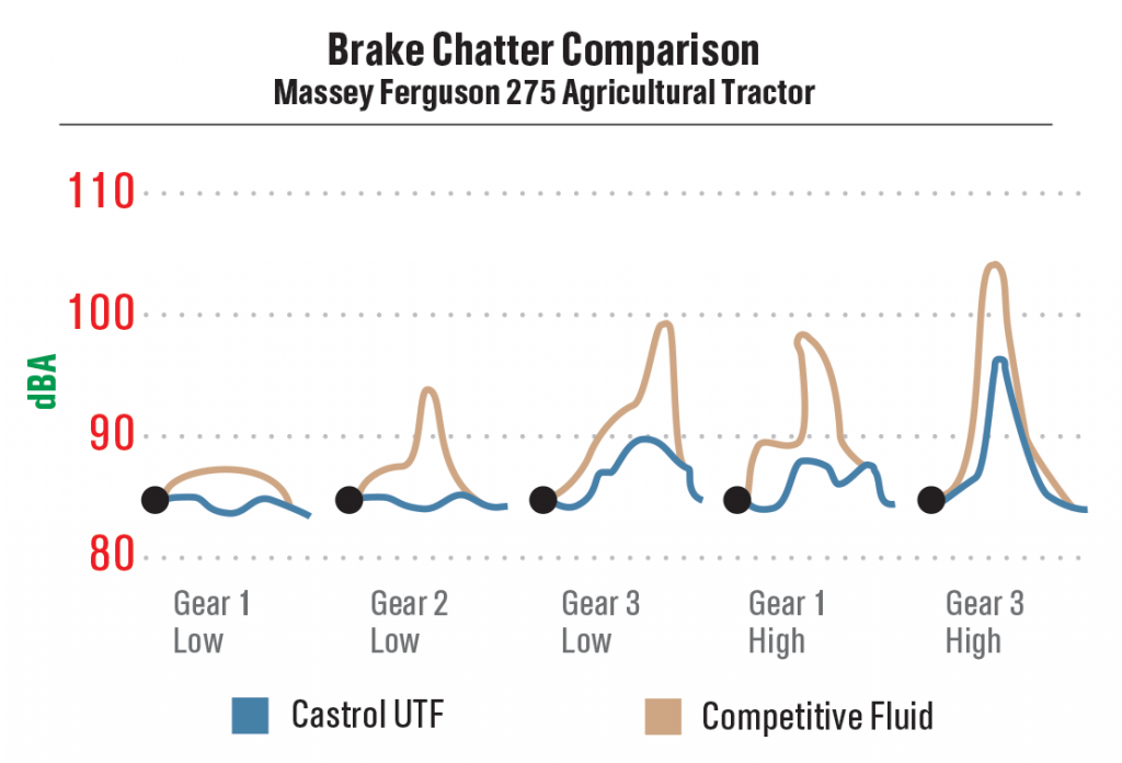 castrol-utf-chart2