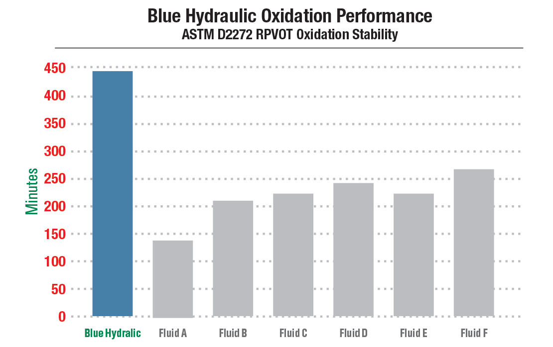blue-hydraulic-chart1
