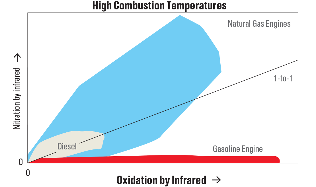 castrol-duratec-al-chart1