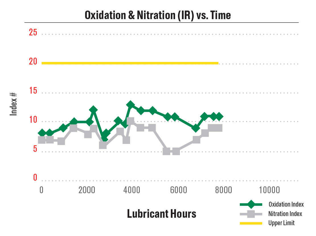 castrol-duratec-al-chart2