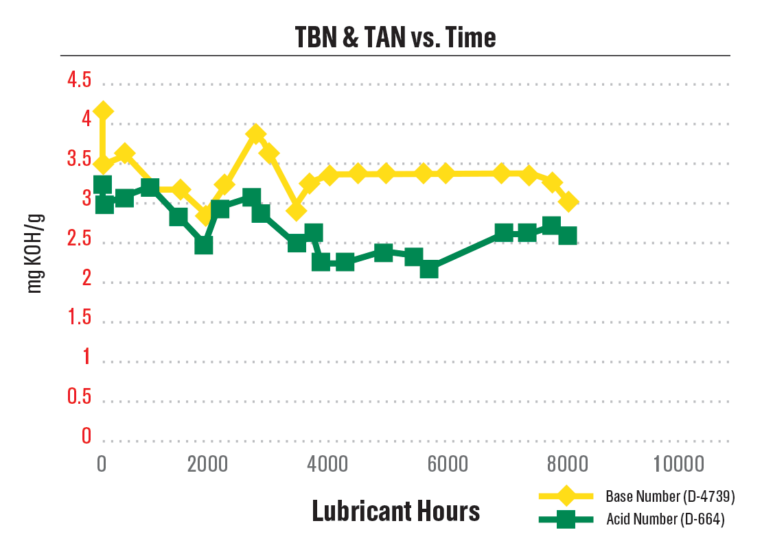 castrol-duratec-al-chart3