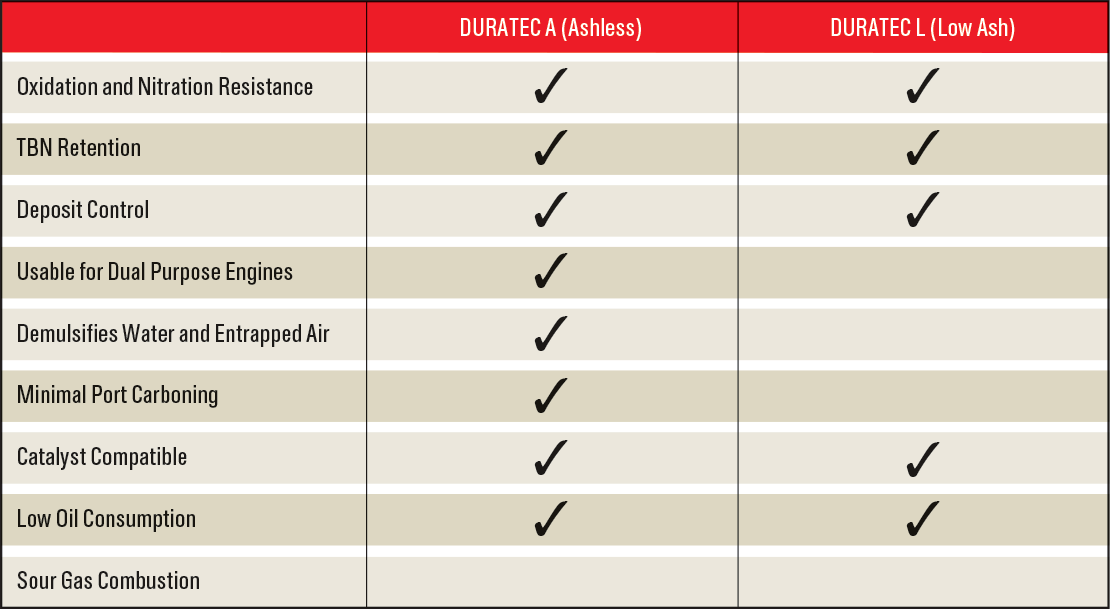 castrol-duratec-al-chart4