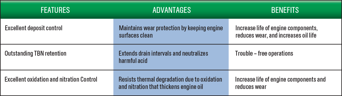 castrol-duratec-al-chart5