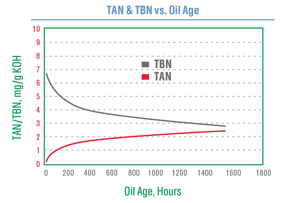 castrol-duratec-chart1