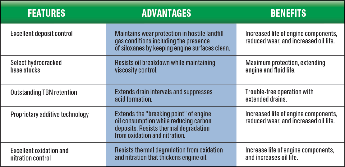 castrol-duratec-chart11