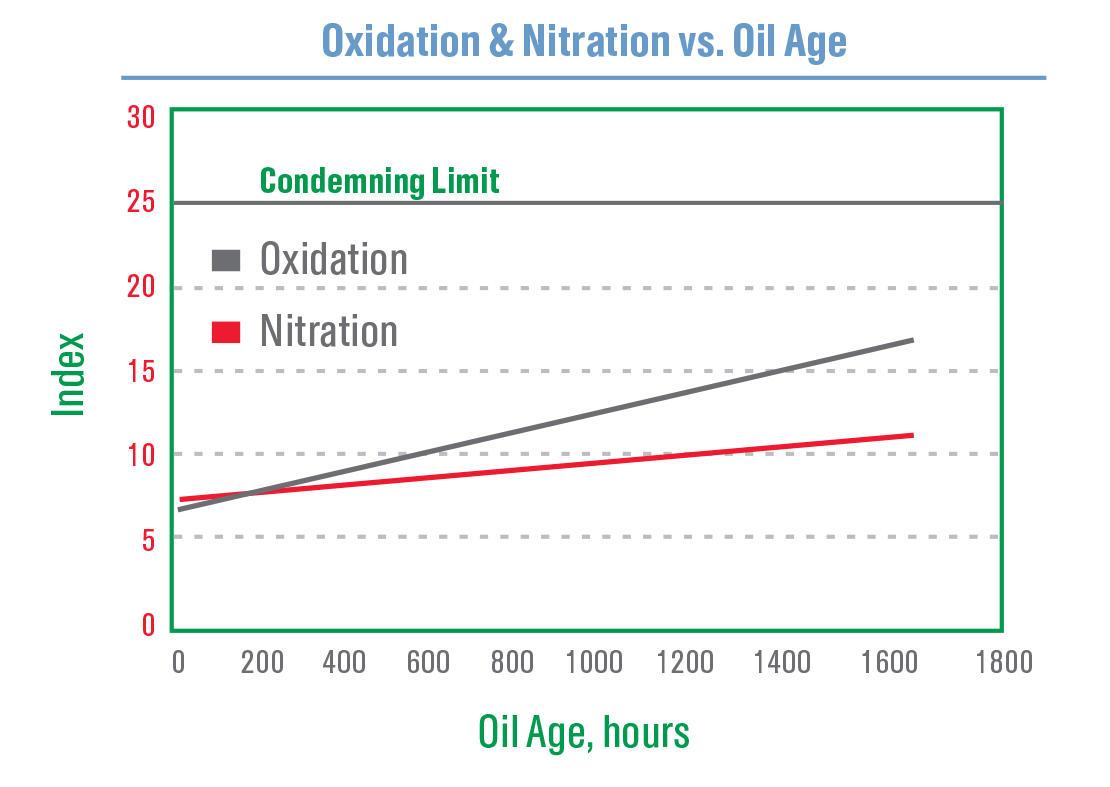 castrol-duratec-chart2