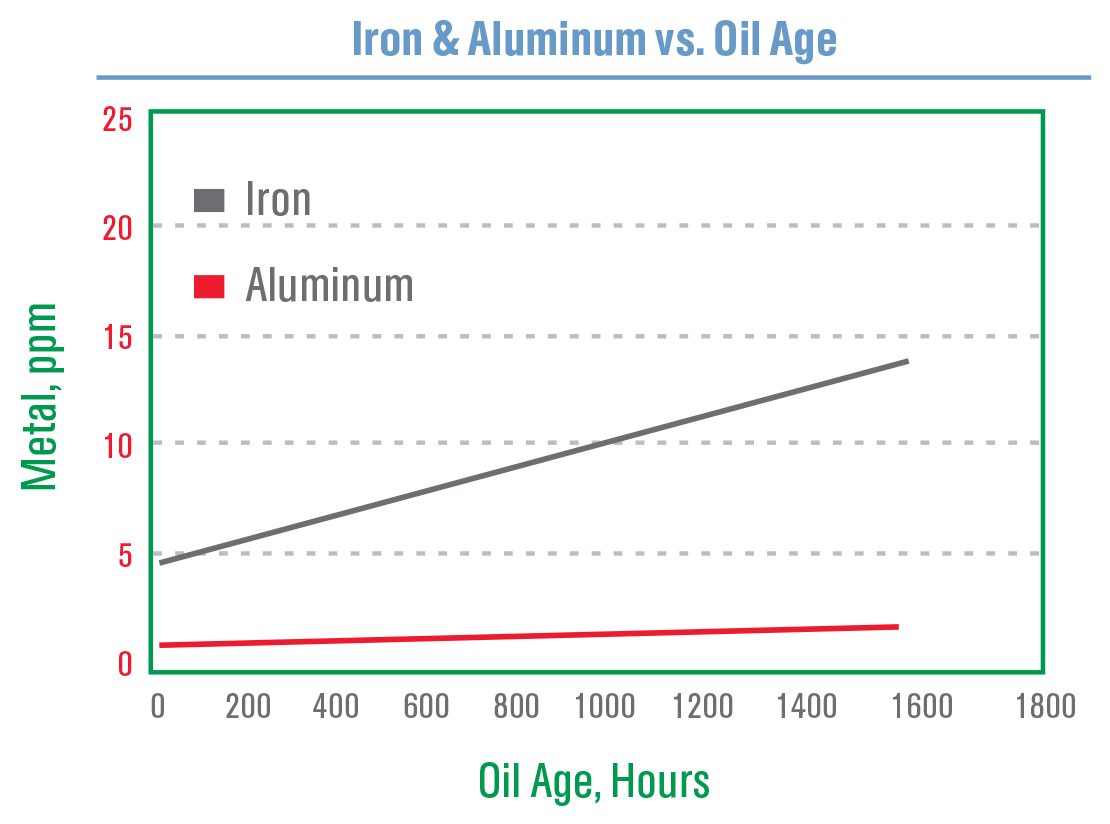 castrol-duratec-chart3