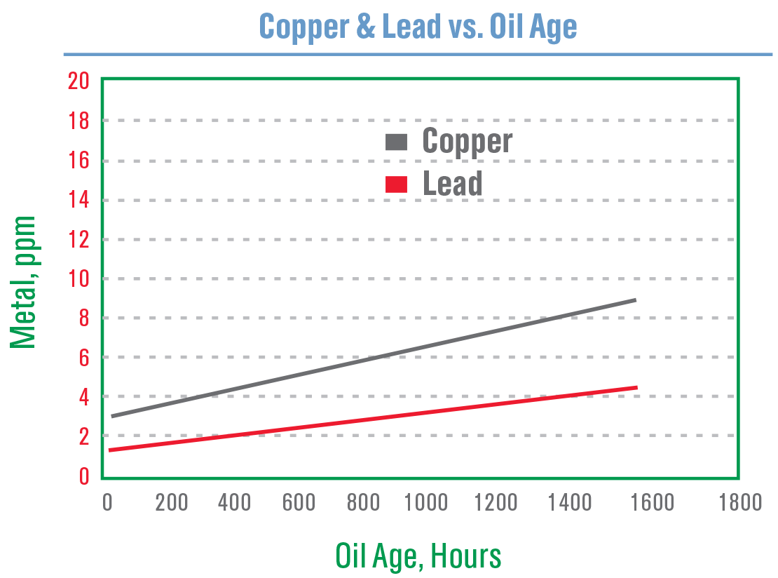 castrol-duratec-chart4
