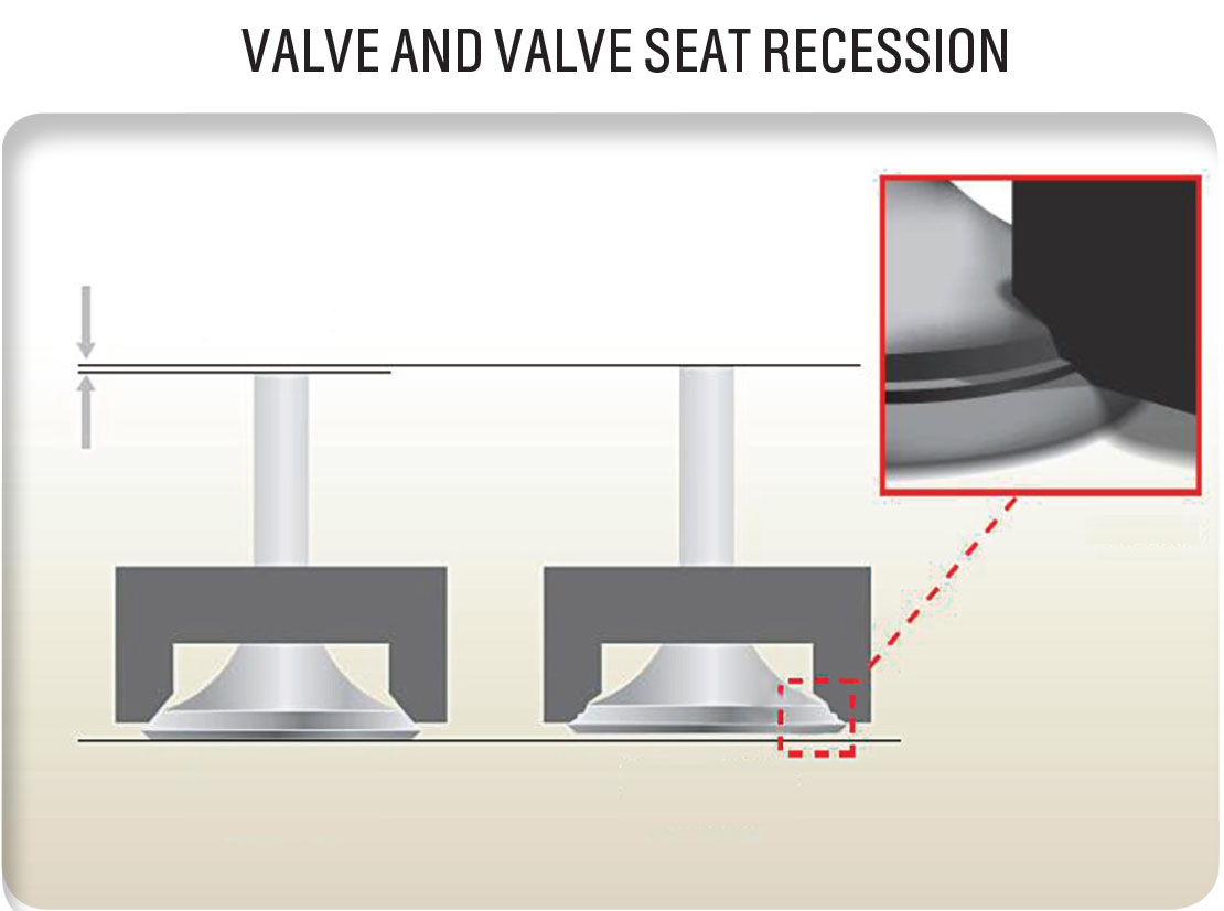 castrol-duratec-chart6
