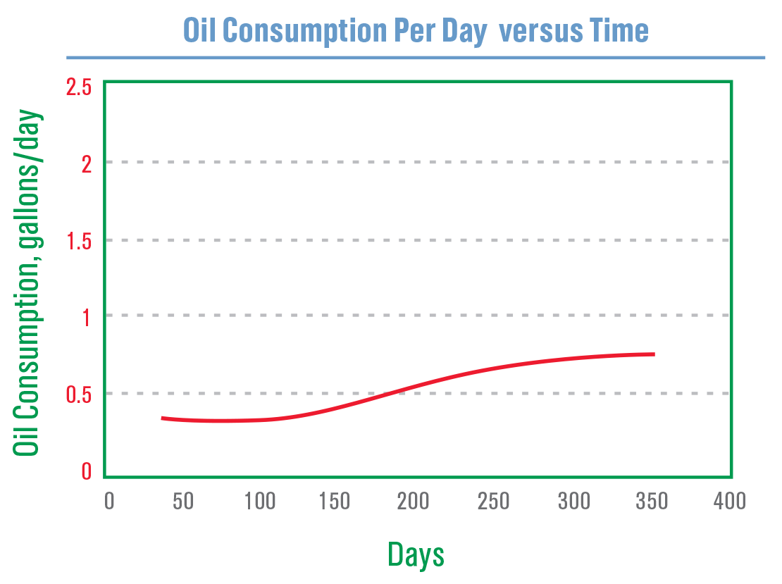 castrol-duratec-chart8