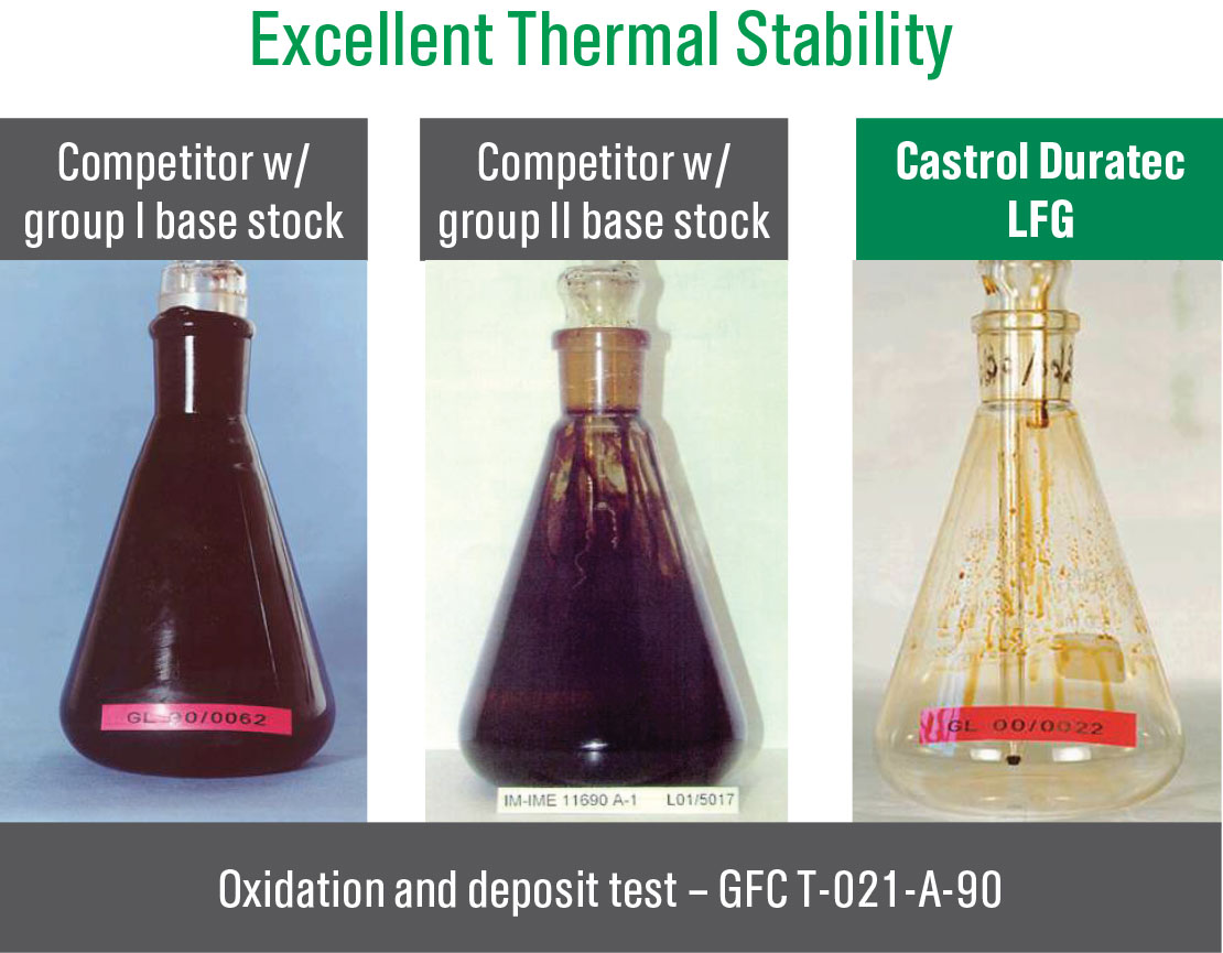 castrol-duratec-chart9