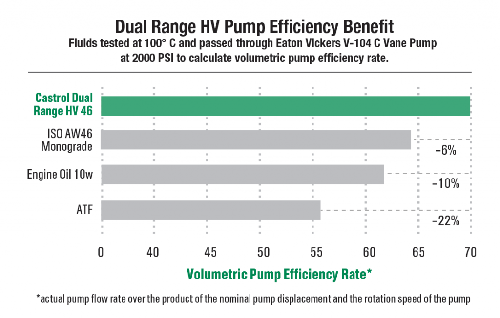 dual-range-hv-chart1