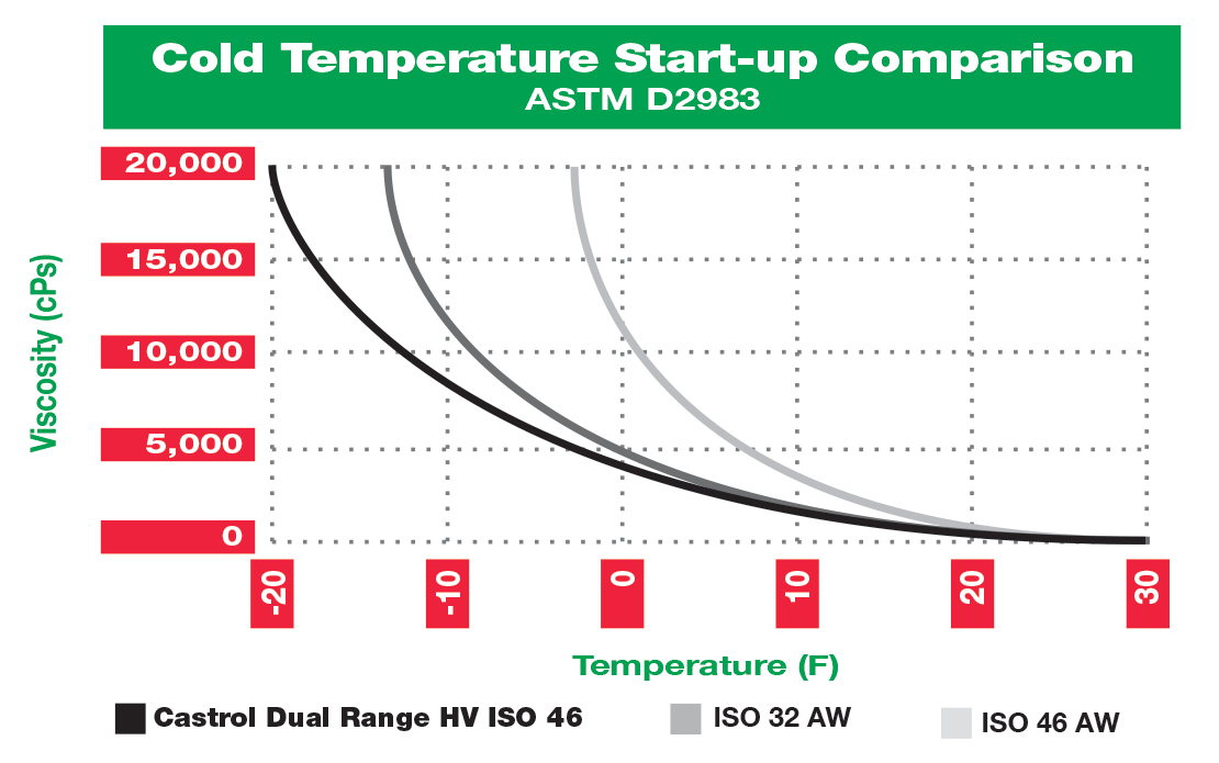 dual-range-hv-chart2